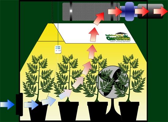 Η εγκατάσταση εξαερισμού